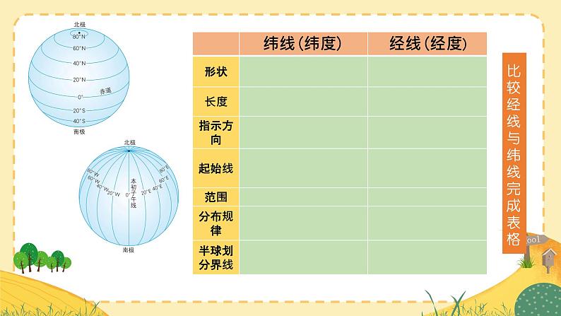 2022-2023学年人教版地理七年级上册《知识点与读图练习》课件第5页