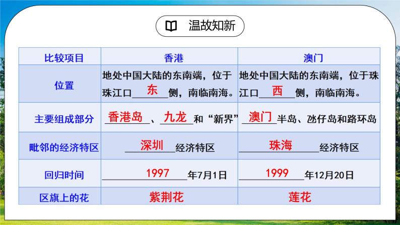 人教版（新课标）地理八下：7.3《“东方明珠”——香港和澳门》（第二课时）（课件+教案+同步练习）02