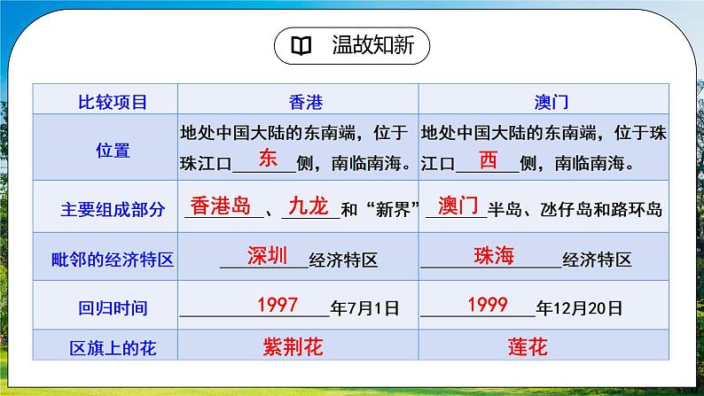 人教版（新课标）地理八下：7.3《“东方明珠”——香港和澳门》（第二课时）（课件+教案+同步练习）02