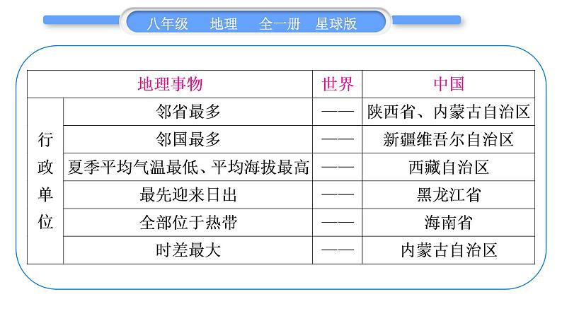 商务星球版八年级地理下第十章我国的海洋国土附录一：地理之最习题课件第2页