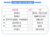 商务星球版八年级地理下第十章我国的海洋国土附录一：地理之最习题课件