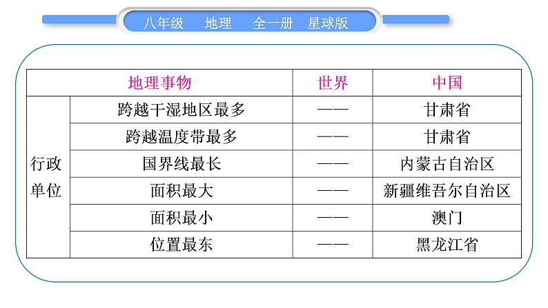 商务星球版八年级地理下第十章我国的海洋国土附录一：地理之最习题课件第3页