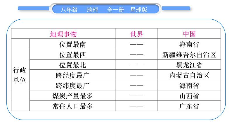 商务星球版八年级地理下第十章我国的海洋国土附录一：地理之最习题课件第4页