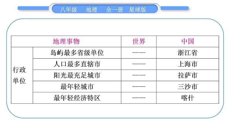 商务星球版八年级地理下第十章我国的海洋国土附录一：地理之最习题课件第6页