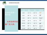 地理七下人教版 6.1 位置和范围 课件