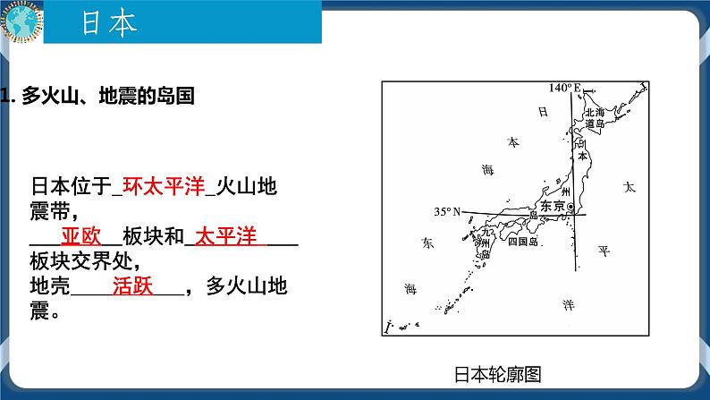 地理七下人教版 7.5 本章复习与测试 课件03