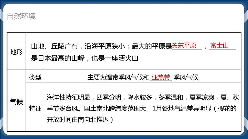 地理七下人教版 7.5 本章复习与测试 课件06