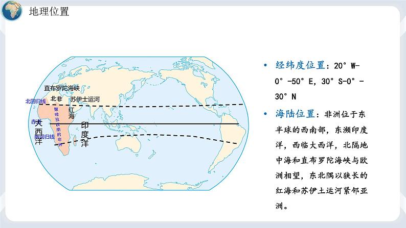 地理七下人教版 8.3 撒哈拉以南的非洲 课件06