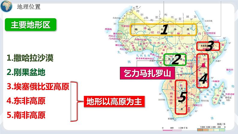 地理七下人教版 8.3 撒哈拉以南的非洲 课件07