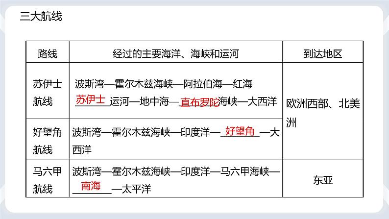 2022年地理七下人教版 8.5 本章复习与测试 课件第6页