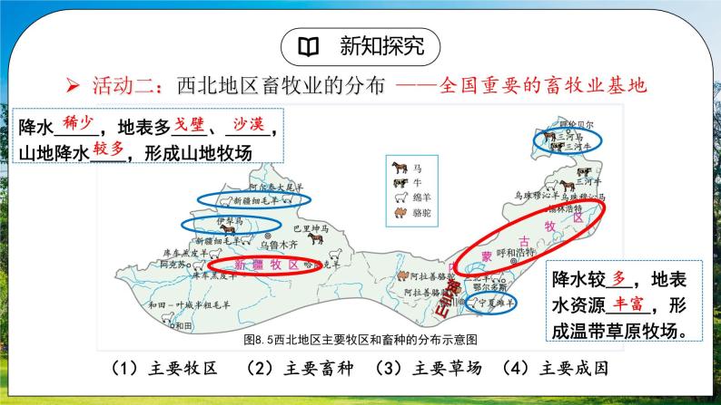 人教版（新课标）地理八下：8.1《自然特征与农业》（第二课时）（课件+教案+同步练习）06