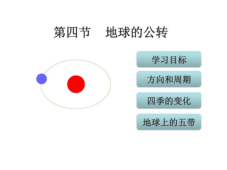 商务星球版地理七年级上第一章《地球的公转》参考课件01