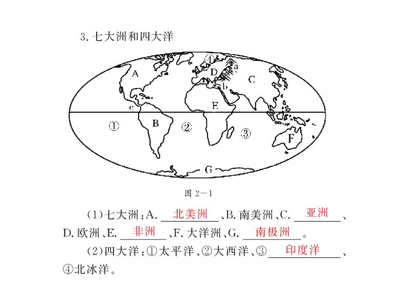 商务星球版地理七年级上第三章《海洋与陆地》复习课件1第5页