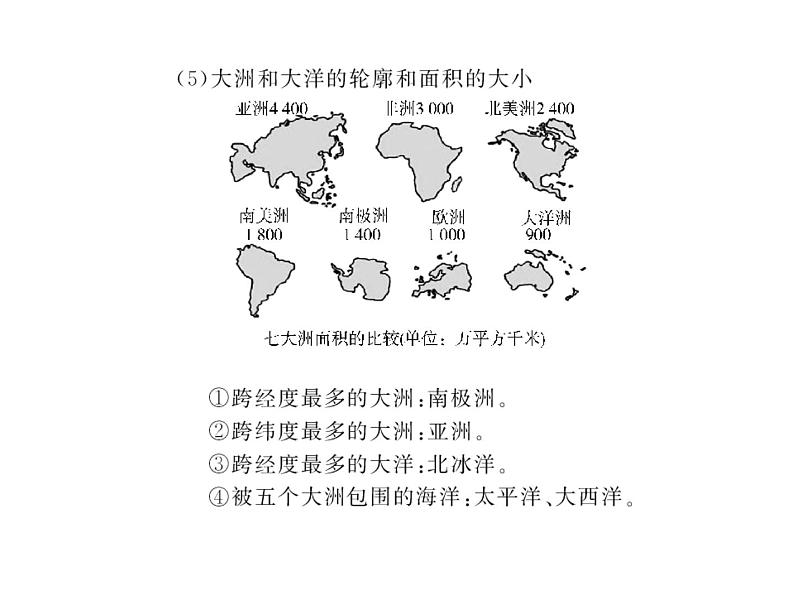 商务星球版地理七年级上第三章《海洋与陆地》复习课件1第8页