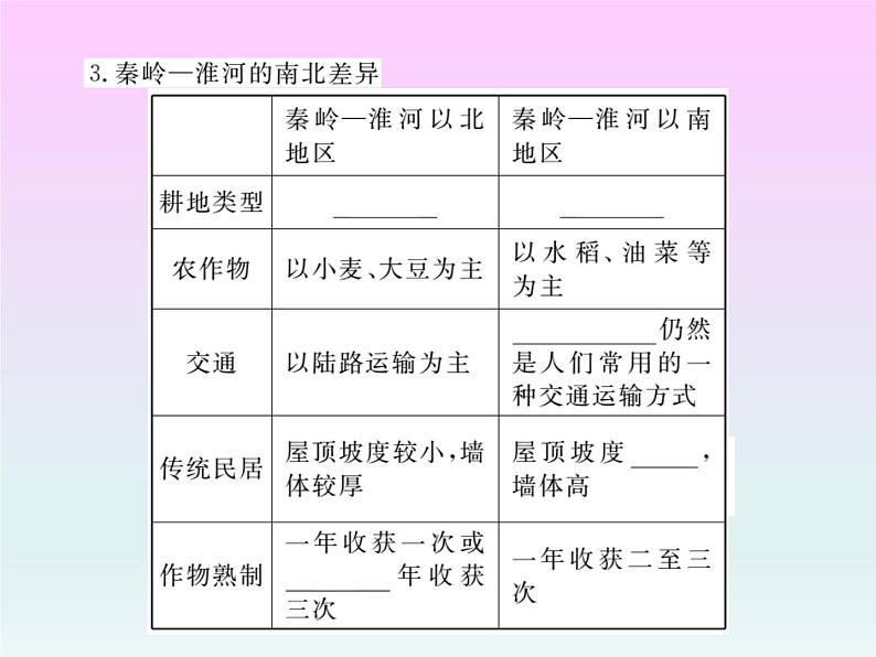 初中地理8下第五章 中国的地理差异 第1课时习题课件04