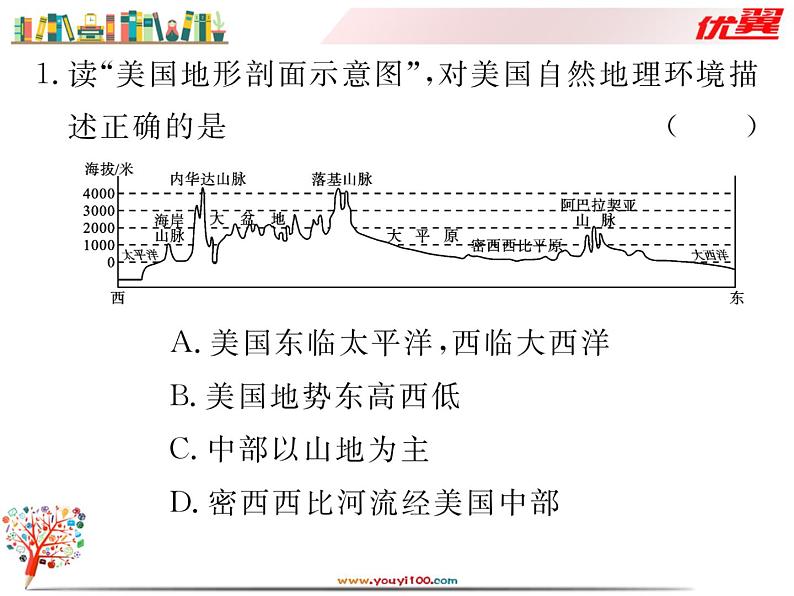 初中地理7下第9章 西半球的国家习题课件02