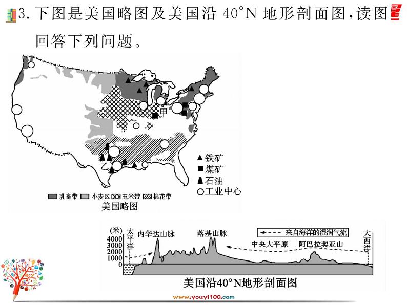 初中地理7下第9章 西半球的国家习题课件08