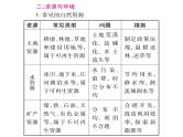 中考地理复习中考地理（人教版）总复习课件：专题4   人文地理环境 (共20张PPT)