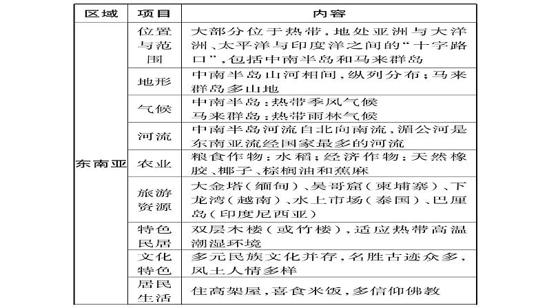 中考地理复习中考地理（人教版）总复习课件：专题5   区域联系与差异 第2页