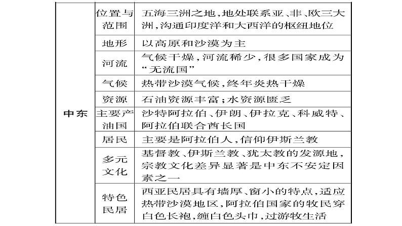 中考地理复习中考地理（人教版）总复习课件：专题5   区域联系与差异 第3页