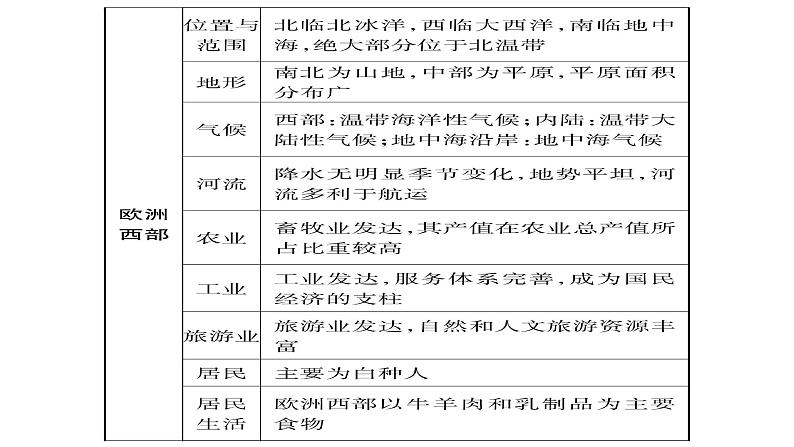 中考地理复习中考地理（人教版）总复习课件：专题5   区域联系与差异 第4页