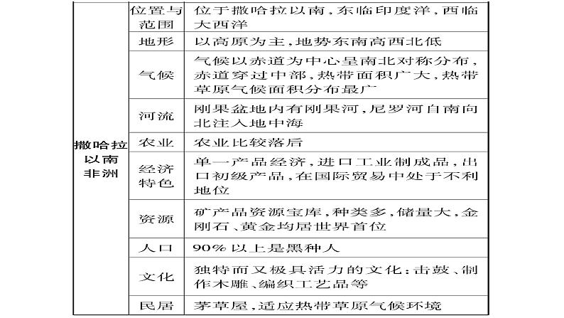 中考地理复习中考地理（人教版）总复习课件：专题5   区域联系与差异 第5页