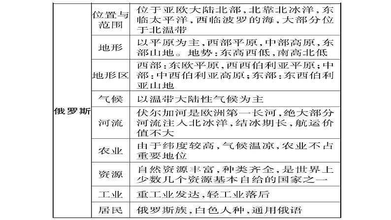 中考地理复习中考地理（人教版）总复习课件：专题5   区域联系与差异 第8页