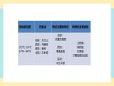 6.3《世界最大的黄土堆积区——黄土高原》课件共PPT+教案+同步训练+导学案