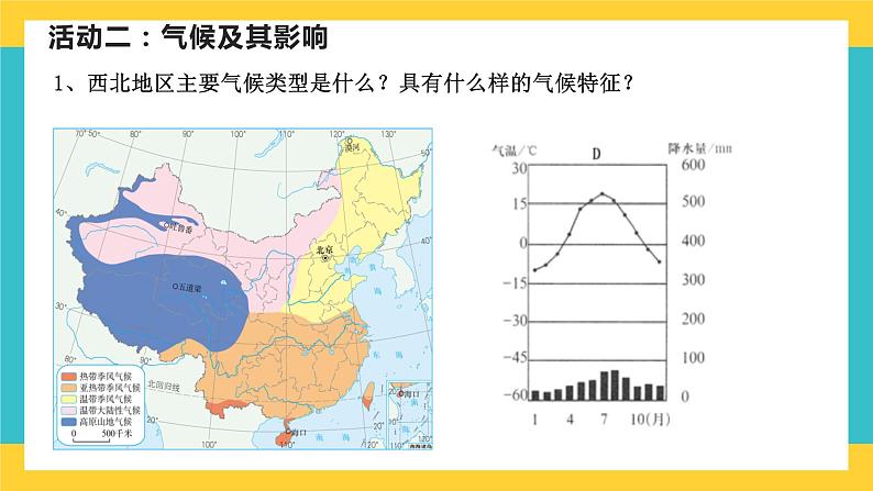 8.1《西北地区自然环境与农业》课件PPT+教案+同步训练+导学案06