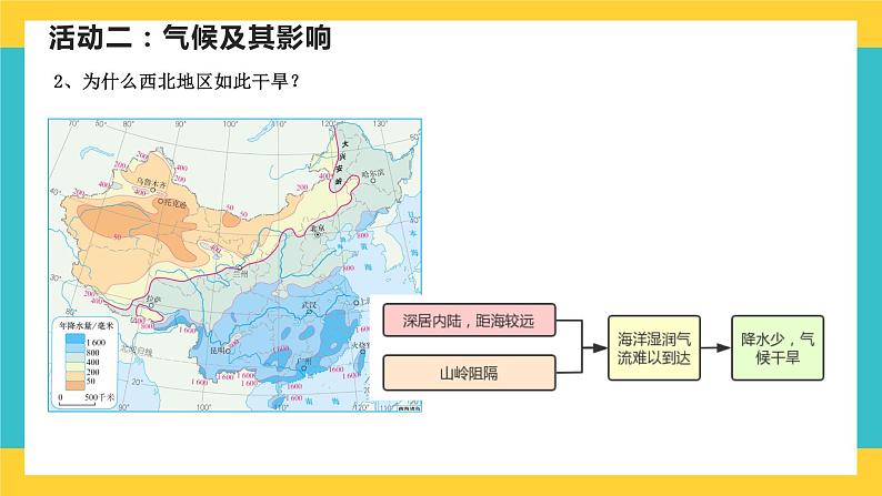 8.1《西北地区自然环境与农业》课件PPT+教案+同步训练+导学案07