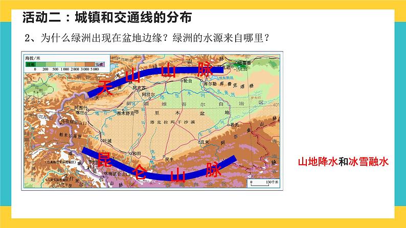 8.2《干旱的宝地——塔里木盆地》课件PPT+教案+同步训练+导学案08