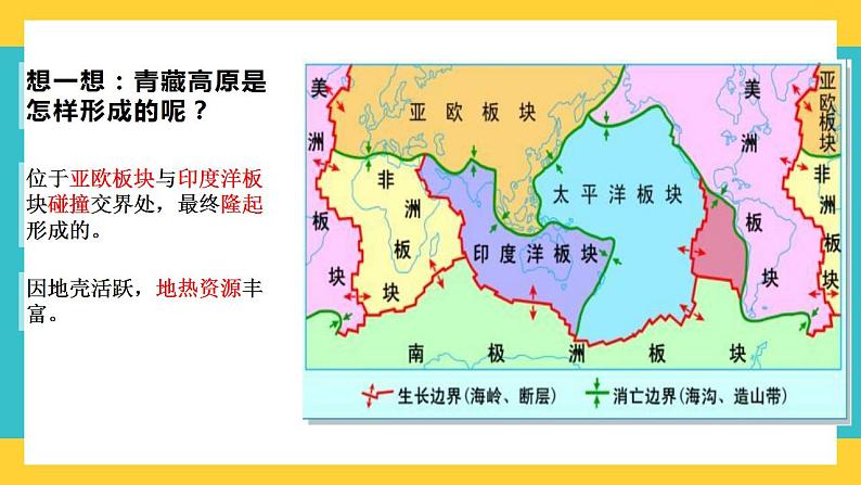 9.1《自然特征与农业》课件第6页