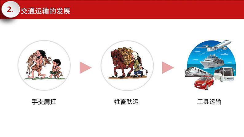 4.3交通运输 课件 初中地理仁爱版八年级上册07