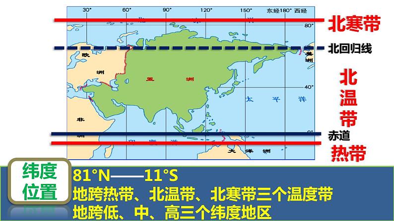 6.1 位置和范围-七年级地理下册同步精品课件（人教版）06