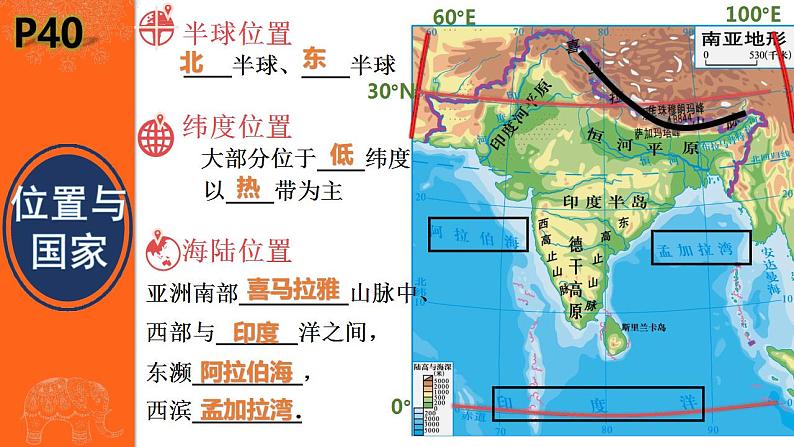 湘教版七年级地理下7.2南亚课件第3页