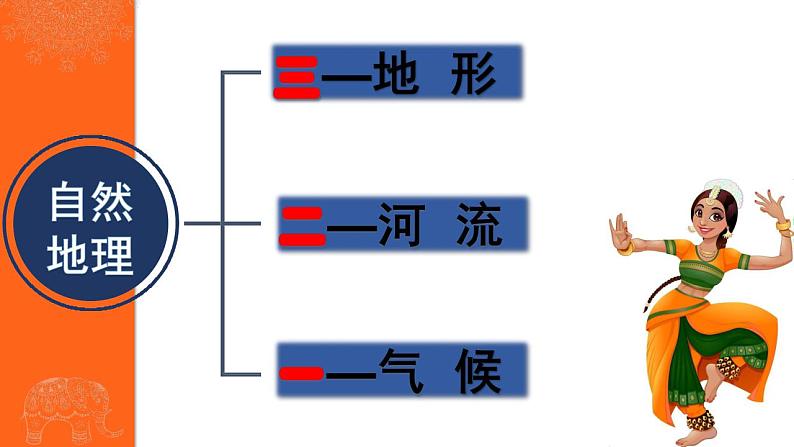 湘教版七年级地理下7.2南亚课件第4页