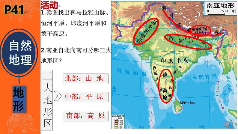 湘教版七年级地理下7.2南亚课件第5页