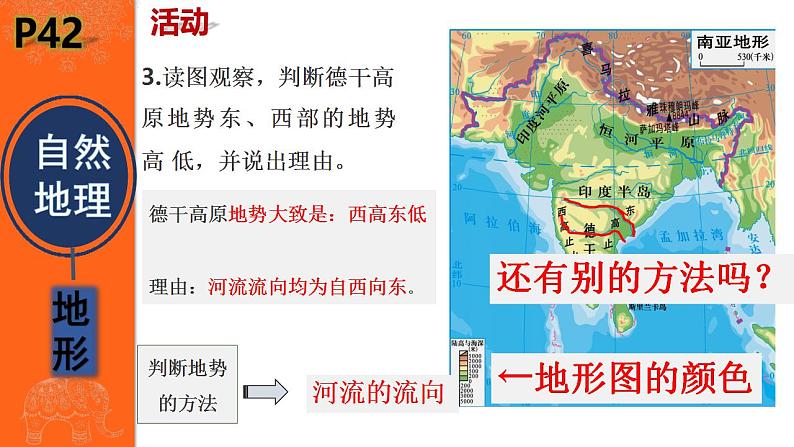 湘教版七年级地理下7.2南亚课件第7页