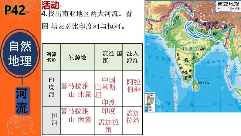 湘教版七年级地理下7.2南亚课件第8页