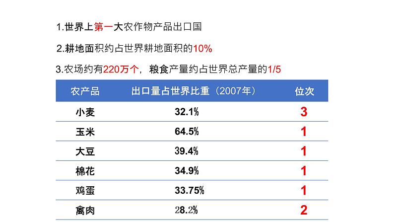 湘教版七年级下册8.5《美国》（第1课时）课件02