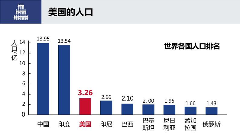 湘教版七年级下册8.5《美国》（第2课时）课件04