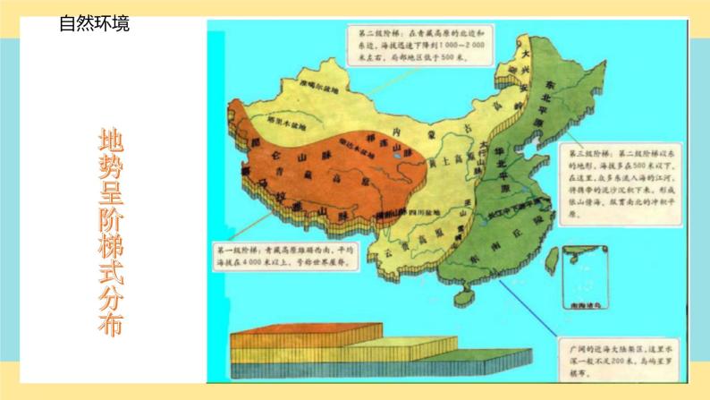 地理八下人教版 5.1 中国的地理差异 课件06