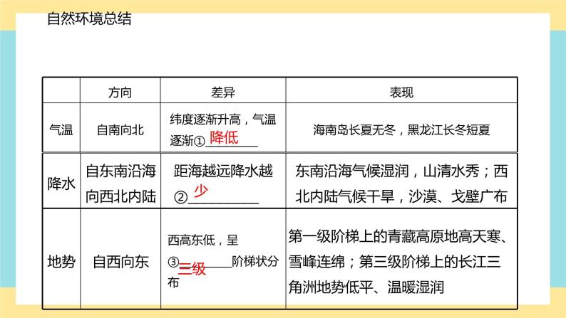 地理八下人教版 5.1 中国的地理差异 课件07
