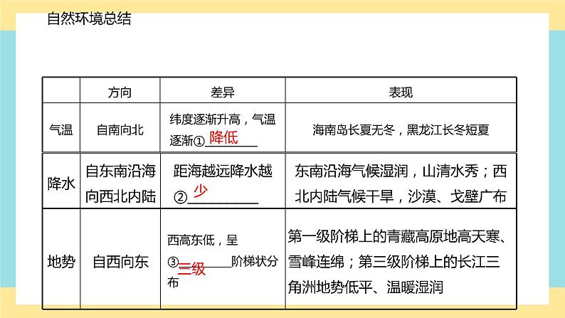 地理八下人教版 5.1 中国的地理差异 课件07