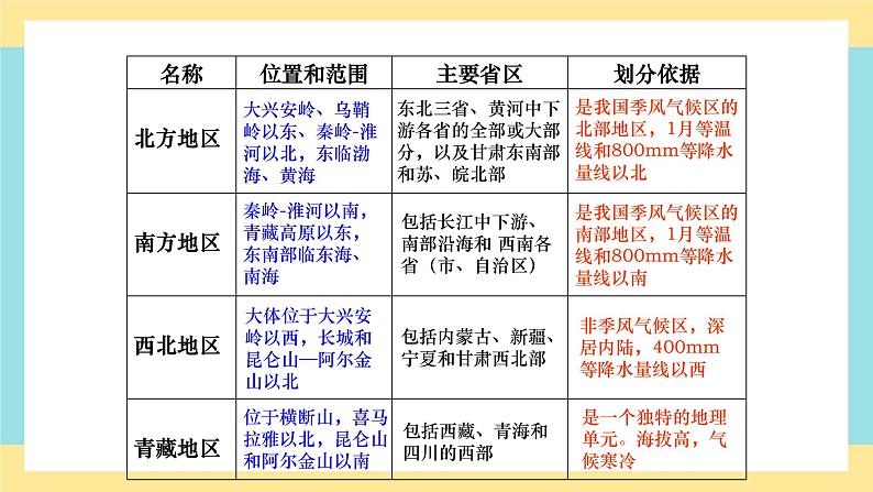 地理八下人教版 5.1 中国的地理差异 课件08