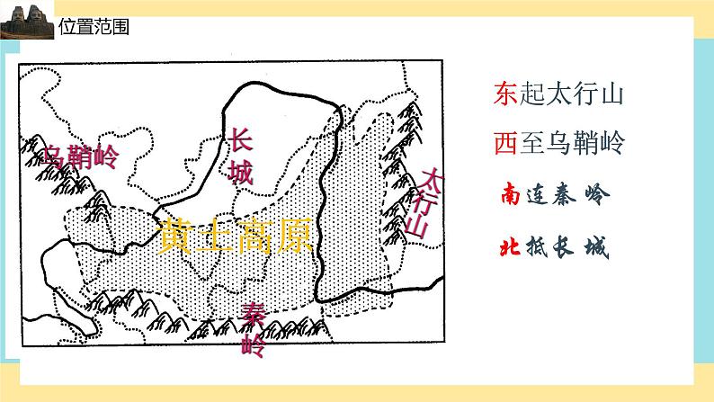 地理八下人教版 6.3 世界最大的黄土堆积区——黄土高原 课件第5页