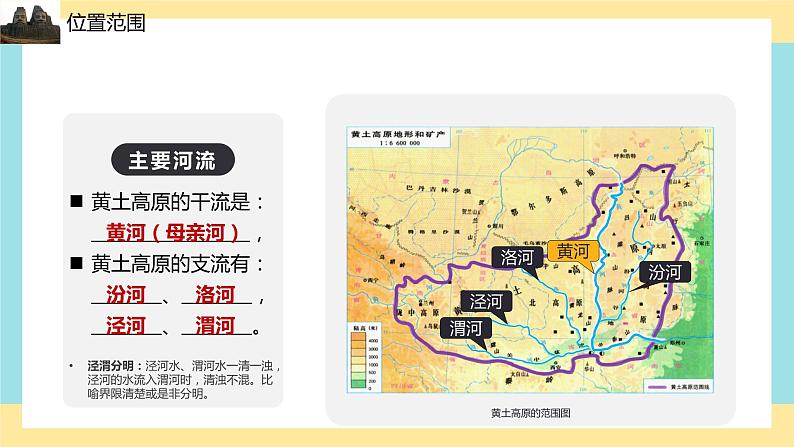 地理八下人教版 6.3 世界最大的黄土堆积区——黄土高原 课件第7页