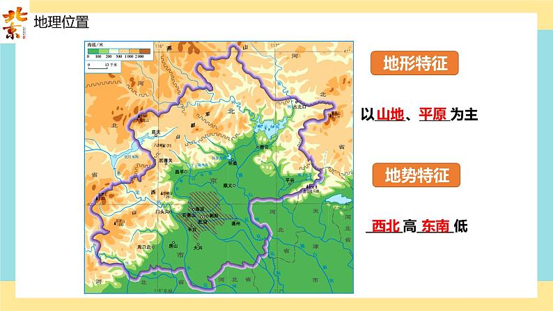 地理八下人教版 6.4 祖国的首都——北京 课件第7页