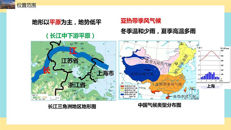 地理八下人教版 7.2 “鱼米之乡”——长江三角洲地区 课件第7页