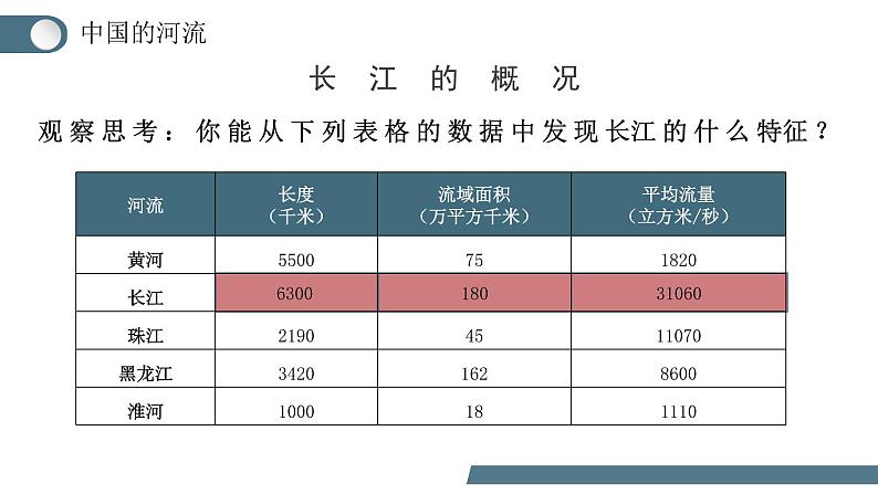 2.3河流（第2课时）（教学课件）-八年级地理上册同步备课系列（人教版）05